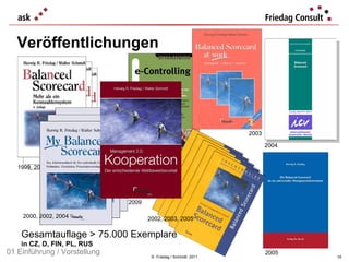 Veröffentlichungen ©  Friedag / Schmidt  2011 Gesamtauflage > 75.000 Exemplare  in CZ, D, FIN, PL, RUS 2000, 2002, 2004 01 Einführung / Vorstellung 1999, 2000, 2002 2001 2003 2005 2004 2002, 2003, 2005 2009 