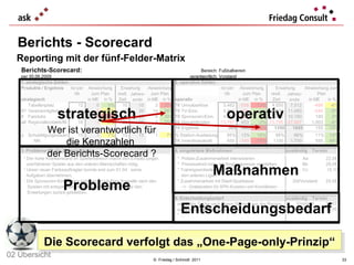Berichts - Scorecard ©  Friedag / Schmidt  2011 Reporting mit der fünf-Felder-Matrix strategisch Probleme operativ Maßnahmen Entscheidungsbedarf Die Scorecard verfolgt das „One-Page-only-Prinzip“ Wer ist verantwortlich für die Kennzahlen  der Berichts-Scorecard ? 02 Übersicht 