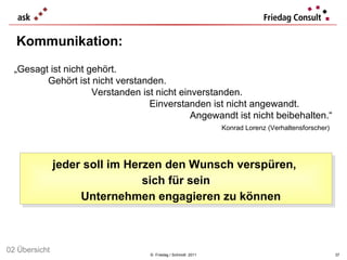 Kommunikation: ©  Friedag / Schmidt  2011 „ Gesagt ist nicht gehört. Konrad Lorenz (Verhaltensforscher) Gehört ist nicht verstanden. Verstanden ist nicht einverstanden. Einverstanden ist nicht angewandt. Angewandt ist nicht beibehalten.“ jeder soll im Herzen den Wunsch verspüren,  sich für sein   Unternehmen engagieren zu können 02 Übersicht 