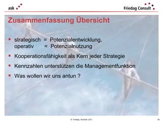 ©  Friedag / Schmidt  2011 Zusammenfassung Übersicht strategisch  =  Potenzialentwicklung,  operativ  =  Potenzialnutzung Kooperationsfähigkeit als Kern jeder Strategie Kennzahlen unterstützen die Managementfunktion Was wollen wir uns antun ? 