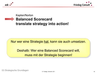 ©  Friedag / Schmidt  2011 Nur wer eine Strategie  hat , kann sie auch umsetzen. Deshalb: Wer eine Balanced Scorecard will, muss mit der Strategie beginnen! 03 Strategische Grundlagen Kaplan/Norton Balanced Scorecard translate strategy into action! 