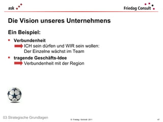 ©  Friedag / Schmidt  2011 Die Vision unseres Unternehmens Ein Beispiel: Verbundenheit ICH sein dürfen und WIR sein wollen:  Der Einzelne wächst im Team  tragende Geschäfts-Idee Verbundenheit mit der Region 03 Strategische Grundlagen 
