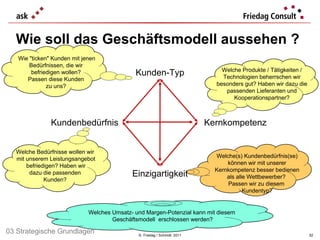 Wie soll das Geschäftsmodell aussehen ? ©  Friedag / Schmidt  2011 Einzigartigkeit Kundenbedürfnis Kunden-Typ Kernkompetenz Welche(s) Kundenbedürfnis(se) können wir mit unserer Kernkompetenz besser bedienen als alle Wettbewerber?  Passen wir zu diesem  Kundentyp? Welche Bedürfnisse wollen wir  mit unserem Leistungsangebot befriedigen? Haben wir dazu die passenden  Kunden?  Welche Produkte / Tätigkeiten / Technologien beherrschen wir besonders gut? Haben wir dazu die passenden Lieferanten und Kooperationspartner? Wie "ticken" Kunden mit jenen Bedürfnissen, die wir  befriedigen wollen?  Passen diese Kunden  zu uns?  Welches Umsatz- und Margen-Potenzial kann mit diesem  Geschäftsmodell  erschlossen werden? 03 Strategische Grundlagen 