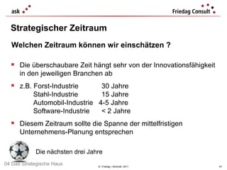Strategischer Zeitraum ©  Friedag / Schmidt  2011 Welchen Zeitraum können wir einschätzen ? Die nächsten drei Jahre Die überschaubare Zeit hängt sehr von der Innovationsfähigkeit in den jeweiligen Branchen ab  z.B. Forst-Industrie  30 Jahre   Stahl-Industrie 15 Jahre   Automobil-Industrie  4-5 Jahre   Software-Industrie < 2 Jahre  Diesem Zeitraum sollte die Spanne der mittelfristigen Unternehmens-Planung entsprechen 04 Das Strategische Haus 