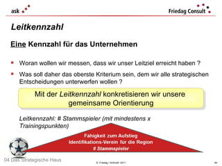 Leitkennzahl ©  Friedag / Schmidt  2011 Eine  Kennzahl für das Unternehmen Woran wollen wir messen, dass wir unser Leitziel erreicht haben ?  Was soll daher das oberste Kriterium sein, dem wir alle strategischen Entscheidungen unterwerfen wollen ?  Leitkennzahl: # Stammspieler (mit mindestens x Trainingspunkten) Mit der  Leitkennzahl  konkretisieren wir unsere  gemeinsame Orientierung 04 Das Strategische Haus 