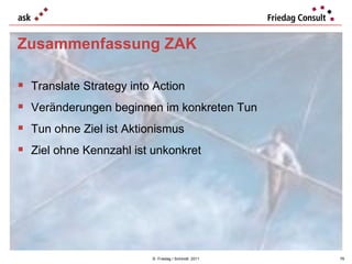 ©  Friedag / Schmidt  2011 Zusammenfassung ZAK Translate Strategy into Action Veränderungen beginnen im konkreten Tun Tun ohne Ziel ist Aktionismus Ziel ohne Kennzahl ist unkonkret 