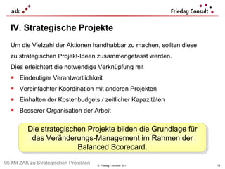Um die Vielzahl der Aktionen handhabbar zu machen, sollten diese zu strategischen Projekt-Ideen zusammengefasst werden.  Dies erleichtert die notwendige Verknüpfung mit Eindeutiger Verantwortlichkeit  Vereinfachter Koordination mit anderen Projekten  Einhalten der Kostenbudgets / zeitlicher Kapazitäten Besserer Organisation der Arbeit IV. Strategische Projekte ©  Friedag / Schmidt  2011 Die strategischen Projekte bilden die Grundlage für das Veränderungs-Management im Rahmen der Balanced Scorecard. 05 Mit ZAK zu Strategischen Projekten 