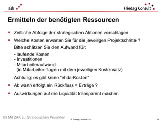 Ermitteln der benötigten Ressourcen  ©  Friedag / Schmidt  2011 Zeitliche Abfolge der strategischen Aktionen vorschlagen Welche Kosten erwarten Sie für die jeweiligen Projektschritte ?   Bitte schätzen Sie den Aufwand für: - laufende Kosten - Investitionen - Mitarbeiteraufwand    (in Mitarbeiter-Tagen mit dem jeweiligen Kostensatz) Achtung: es gibt keine "ehda-Kosten"  Ab wann erfolgt ein Rückfluss = Erträge ?  Auswirkungen auf die Liquidität transparent machen 05 Mit ZAK zu Strategischen Projekten 