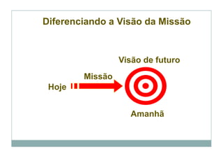 Diferenciando a Visão da Missão



                 Visão de futuro
        Missão
 Hoje


                   Amanhã
 