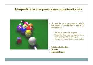 A importância dos processos organizacionais



                      • A gestão por processos ajuda
                        entender e controlar a rede de
                        resultados:

                        –   Sabendo como interagem
                        –   Sabendo em qual processo atuar
                            para corrigir uma situação
                        –   Permite o envolvimento de todos
                        –   ...

                        Visão sistêmica
                        Metas
                        Indicadores
 