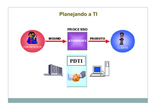 Planejando a TI




    PDTI
 
