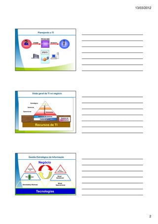13/03/2012




                     Planejando a TI




                             PDTI




              Visão geral da TI no negócio



          Estratégico
                                Informações




      Gerencial

Operacional                                   Alinhamento


                        Variáveis de controle
                                                                    Sistema de
                          Dados em geral
                                                                   Informações


                  Recursos de TI




       Gestão Estratégica da Informação

                        Negócio
      Atividade
         Fim                                                    Nível
                                                              Estratégico




   Processos                                                 Nível
                                                            Gerencial


                                                              Nível
Atividades/Rotinas                                          Operacional



                  Tecnologias




                                                                                         2
 