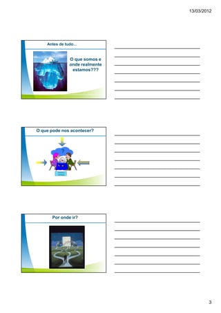 13/03/2012




    Antes de tudo...


                      O que somos e
                      onde realmente
                       estamos???




O que pode nos acontecer?



              ?


         Cenários e
         estratégia




      Por onde ir?




                                               3
 