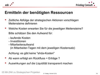 Ermitteln der benötigten Ressourcen
   Zeitliche Abfolge der strategischen Aktionen vorschlagen
      Meilensteine definieren
   Welche Kosten erwarten Sie für die jeweiligen Meilensteine?
      Bitte schätzen Sie den Aufwand für:
      - laufende Kosten
      - Investitionen
      - Mitarbeiteraufwand
        (in Mitarbeiter-Tagen mit dem jeweiligen Kostensatz)
      Achtung: es gibt keine "ehda-Kosten"
   Ab wann erfolgt ein Rückfluss = Erträge ?
   Auswirkungen auf die Liquidität transparent machen

05 Mit ZAK zu Strategischen Projekten   © Friedag / Schmidt 2012   101
 
