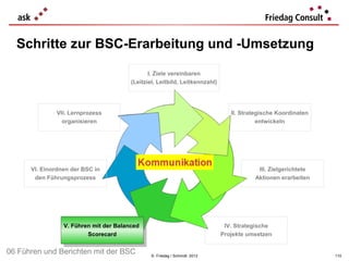 Schritte zur BSC-Erarbeitung und -Umsetzung

                                               I. Ziele vereinbaren
                                        (Leitziel, Leitbild, Leitkennzahl)




              VII. Lernprozess                                                  II. Strategische Koordinaten
                organisieren                                                              entwickeln




      VI. Einordnen der BSC in                                                           III. Zielgerichtete
       den Führungsprozess                                                              Aktionen erarbeiten




                 V. Führen mit der Balanced                                   IV. Strategische
                  V. Führen mit der Balanced
                         Scorecard                                           Projekte umsetzen
                          Scorecard

06 Führen und Berichten mit der BSC             © Friedag / Schmidt 2012                                       110
 