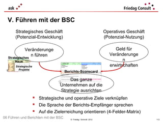 V. Führen mit der BSC
       Strategisches Geschäft                                       Operatives Geschäft
       (Potenzial-Entwicklung)                                      (Potenzial-Nutzung)

             Veränderunge                                                Geld für
                n führen                                              Veränderunge
  Strategisches
      Haus                                                                   n
       Strategische                                                   erwirtschaften
         Projekte
                                      Berichts-Scorecard

                                        Das ganze
                                   Unternehmen auf die
                                   Strategie ausrichten
                       Strategische und operative Ziele verknüpfen
                       Die Sprache der Berichts-Empfänger sprechen
                       Auf die Zielerreichung orientieren (4-Felder-Matrix)
06 Führen und Berichten mit der BSC      © Friedag / Schmidt 2012                         113
 