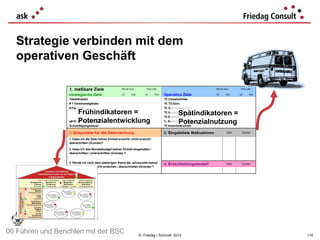 Strategie verbinden mit dem
  operativen Geschäft



                     Frühindikatoren =                      Spätindikatoren =
                     Potenzialentwicklung                   Potenzialnutzung




06 Führen und Berichten mit der BSC   © Friedag / Schmidt 2012                  116
 