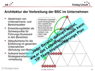 Architektur der Verbreitung der BSC im Unternehmen

   Abstimmen von
      Unternehmens- und
      Bereichszielen                                       st, ann
     Entwicklungsfelder als                           el b n k n
                                                    t s ze la
                                                 ier tüt s P
      Schwerpunkte für
                                              fin rs ng
      Führungs-Scorecard
      in den Bereichen                      de nte ru
     Ablaufschema für die             ich el u ntie
      Einführung im gesamten         re t z i
                                    e i          e
      Unternehmen                r B L e p l em
                               de a
      (Schulung von Moderatoren) s
     Aufwand beachten für Je r d m I m
      Strategieerarbeitung unde Te
                                     a
                             e
      -umsetzung         w i IP
                           T
07 Strategie leben             © Friedag / Schmidt 2012              123
 