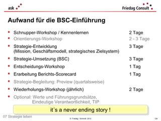 Aufwand für die BSC-Einführung
   Schnupper-Workshop / Kennenlernen                        2 Tage
   Orientierungs-Workshop                                   2 - 3 Tage
   Strategie-Entwicklung                                    3 Tage
      (Mission, Geschäftsmodell, strategisches Zielsystem)
     Strategie-Umsetzung (BSC)                              3 Tage
     Entscheidungs-Workshop                                 1 Tag
     Erarbeitung Berichts-Scorecard                         1 Tag
     Strategie-Begleitung: Preview (quartalsweise)
     Wiederholungs-Workshop (jährlich)                      2 Tage
     Optional: Werte und Führungsgrundsätze,
               Eindeutige Verantwortlichkeit, TIP
                        it´s a never ending story !!
                         it´s a never ending story
07 Strategie leben                © Friedag / Schmidt 2012                124
 