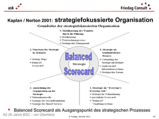 Kaplan / Norton 2001:           strategiefokussierte Organisation




   Balanced Scorecard als Ausgangspunkt des strategischen Prozesses
A2 20 Jahre BSC – ein Überblick       © Friedag / Schmidt 2012         157
 