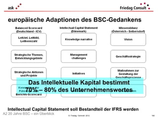 europäische Adaptionen des BSC-Gedankens




              Das Intellektuelle Kapital bestimmt
             70% – 80% des Unternehmenswertes


  Intellectual Capital Statement soll Bestandteil der IFRS werden
A2 20 Jahre BSC – ein Überblick   © Friedag / Schmidt 2012          160
 