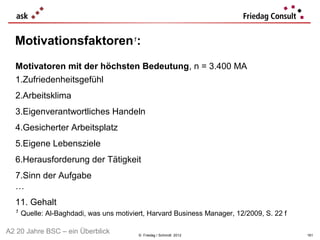 Motivationsfaktoren1:
  Motivatoren mit der höchsten Bedeutung, n = 3.400 MA
  1.Zufriedenheitsgefühl
  2.Arbeitsklima
  3.Eigenverantwortliches Handeln
  4.Gesicherter Arbeitsplatz
  5.Eigene Lebensziele
  6.Herausforderung der Tätigkeit
  7.Sinn der Aufgabe
  …
  11. Gehalt
  1
      Quelle: Al-Baghdadi, was uns motiviert, Harvard Business Manager, 12/2009, S. 22 f

A2 20 Jahre BSC – ein Überblick           © Friedag / Schmidt 2012                         161
 