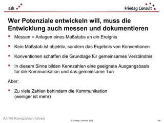 Wer Potenziale entwickeln will, muss die
  Entwicklung auch messen und dokumentieren
   Messen = Anlegen eines Maßstabs an ein Ereignis
   Kein Maßstab ist objektiv, sondern das Ergebnis von Konventionen
   Konventionen schaffen die Grundlage für gemeinsames Verständnis
   In diesem Sinne bilden Kennzahlen eine geeignete Ausgangsbasis
      für die Kommunikation und das gemeinsame Tun

  Aber:

   Zu viele Zahlen behindern die Kommunikation
      (weniger ist mehr)



A3 Mit Kennzahlen führen       © Friedag / Schmidt 2012                164
 