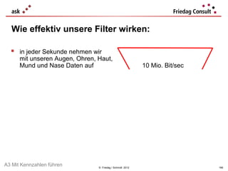Wie effektiv unsere Filter wirken:

   in jeder Sekunde nehmen wir
      mit unseren Augen, Ohren, Haut,
      Mund und Nase Daten auf                                   10 Mio. Bit/sec
   in jeder Sekunde verarbeiten wir
      mit unserem Nervensystem                                    1 Mio. Bit
   in jeder Sekunde nutzen wir für
      unser aktives Handeln                                          50 Bit

      ... und wir leben gut damit!



   Konsequenz:
   Kommunikation ist immer das, was beim Anderen ankommt.
A3 Mit Kennzahlen führen             © Friedag / Schmidt 2012                     166
 