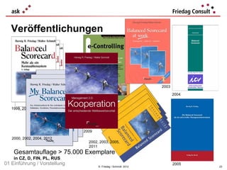 Veröffentlichungen




                                                                2003

                                                                       2004

                              2001
   1999, 2000, 2002




                              2009
   2000, 2002, 2004, 2012
                                2002, 2003, 2005,
                                2011
    Gesamtauflage > 75.000 Exemplare
    in CZ, D, FIN, PL, RUS
01 Einführung / Vorstellung                                            2005
                                     © Friedag / Schmidt 2012                 23
 