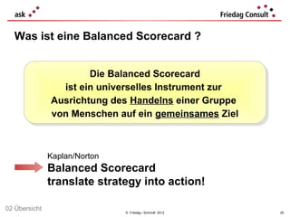 Was ist eine Balanced Scorecard ?


                        Die Balanced Scorecard
                        Die Balanced Scorecard
                 ist ein universelles Instrument zur
                  ist ein universelles Instrument zur
               Ausrichtung des Handelns einer Gruppe
               Ausrichtung des Handelns einer Gruppe
               von Menschen auf ein gemeinsames Ziel
               von Menschen auf ein gemeinsames Ziel



               Kaplan/Norton
               Balanced Scorecard
               translate strategy into action!

02 Übersicht                   © Friedag / Schmidt 2012   25
 