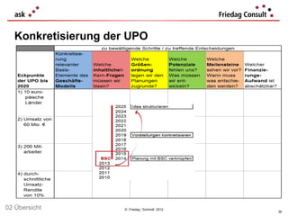 Konkretisierung der UPO




02 Übersicht          © Friedag / Schmidt 2012
                                                 36
 