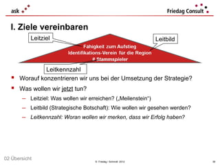 I. Ziele vereinbaren
           Leitziel                                            Leitbild



               Leitkennzahl
     Worauf konzentrieren wir uns bei der Umsetzung der Strategie?
   Was wollen wir jetzt tun?
       − Leitziel: Was wollen wir erreichen? („Meilenstein“)
       − Leitbild (Strategische Botschaft): Wie wollen wir gesehen werden?
       − Leitkennzahl: Woran wollen wir merken, dass wir Erfolg haben?




02 Übersicht                        © Friedag / Schmidt 2012                 39
 