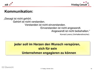 Kommunikation:
  „Gesagt ist nicht gehört.
         Gehört ist nicht verstanden.
                     Verstanden ist nicht einverstanden.
                                  Einverstanden ist nicht angewandt.
                                             Angewandt ist nicht beibehalten.“
                                                             Konrad Lorenz (Verhaltensforscher)




               jeder soll im Herzen den Wunsch verspüren,
                jeder soll im Herzen den Wunsch verspüren,
                                sich für sein
                                 sich für sein
                     Unternehmen engagieren zu können
                     Unternehmen engagieren zu können



02 Übersicht                      © Friedag / Schmidt 2012                                        53
 
