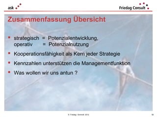 Zusammenfassung Übersicht

 strategisch = Potenzialentwicklung,
  operativ    = Potenzialnutzung
 Kooperationsfähigkeit als Kern jeder Strategie
 Kennzahlen unterstützen die Managementfunktion
 Was wollen wir uns antun ?




                        © Friedag / Schmidt 2012   55
 