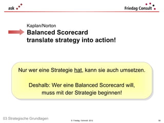 Kaplan/Norton
             Balanced Scorecard
             translate strategy into action!



        Nur wer eine Strategie hat, kann sie auch umsetzen.
        Nur wer eine Strategie hat, kann sie auch umsetzen.

              Deshalb: Wer eine Balanced Scorecard will,
              Deshalb: Wer eine Balanced Scorecard will,
                  muss mit der Strategie beginnen!
                   muss mit der Strategie beginnen!



03 Strategische Grundlagen    © Friedag / Schmidt 2012        59
 