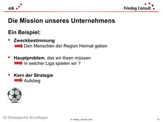 Die Mission unseres Unternehmens
  Ein Beispiel:
   Zweckbestimmung
            Den Menschen der Region Heimat geben

   Hauptproblem, das wir lösen müssen
            in welcher Liga spielen wir ?

   Kern der Strategie
            Aufstieg




03 Strategische Grundlagen         © Friedag / Schmidt 2012   67
 