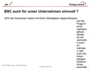 BSC auch für unser Unternehmen sinnvoll ?
   52% der Deutschen haben mit Ihrem Arbeitgeber abgeschlossen.
                                                              Auf die
                                                              Frage in
                                                              einer
                                                              repräsen
                                                              tativen
                                                              Studie,
                                                              ob sie
                                                              vermutlic
                                                              h auch
                                                              im
                                                              nächste
                                                              n Jahr
                                                              noch bei
                                                              ihrem
                                                              jetzigen
                                                              Unterne
01 Einführung / Vorstellung                                   hmen
                               © Friedag / Schmidt 2012                   7
 