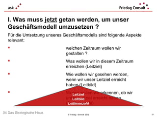 I. Was muss jetzt getan werden, um unser
  Geschäftsmodell umzusetzen ?
  Für die Umsetzung unseres Geschäftsmodells sind folgende Aspekte
  relevant:
                            welchen Zeitraum wollen wir
                             gestalten ?
                            Was wollen wir in diesem Zeitraum
                             erreichen (Leitziel)
                            Wie wollen wir gesehen werden,
                             wenn wir unser Leitziel erreicht
                             haben (Leitbild)
                            Woran wollen wir erkennen, ob wir
                             unser Leitziel erreicht haben
                             (Leitkennzahl)

04 Das Strategische Haus      © Friedag / Schmidt 2012               77
 