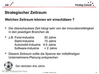Strategischer Zeitraum
  Welchen Zeitraum können wir einschätzen ?

   Die überschaubare Zeit hängt sehr von der Innovationsfähigkeit
      in den jeweiligen Branchen ab
   z.B. Forst-Industrie        30 Jahre
           Stahl-Industrie      15 Jahre
           Automobil-Industrie 4-5 Jahre
           Software-Industrie   < 2 Jahre
   Diesem Zeitraum sollte die Spanne der mittelfristigen
      Unternehmens-Planung entsprechen

            Die nächsten drei Jahre
04 Das Strategische Haus         © Friedag / Schmidt 2012            78
 