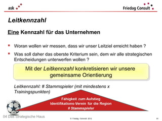 Leitkennzahl
  Eine Kennzahl für das Unternehmen

   Woran wollen wir messen, dass wir unser Leitziel erreicht haben ?
   Was soll daher das oberste Kriterium sein, dem wir alle strategischen
      Entscheidungen unterwerfen wollen ?

            Mit der Leitkennzahl konkretisieren wir unsere
            Mit der Leitkennzahl konkretisieren wir unsere
                      gemeinsame Orientierung
                       gemeinsame Orientierung
      Leitkennzahl: # Stammspieler (mit mindestens x
      Trainingspunkten)




04 Das Strategische Haus         © Friedag / Schmidt 2012                   81
 