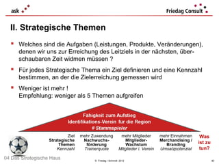 II. Strategische Themen
   Welches sind die Aufgaben (Leistungen, Produkte, Veränderungen),
      denen wir uns zur Erreichung des Leitziels in der nächsten, über-
      schaubaren Zeit widmen müssen ?
   Für jedes Strategische Thema ein Ziel definieren und eine Kennzahl
      bestimmen, an der die Zielerreichung gemessen wird
   Weniger ist mehr !
      Empfehlung: weniger als 5 Themen aufgreifen




                            Ziel   mehr Zuwendung            mehr Mitglieder       mehr Einnahmen     Was
                   Strategische     Nachwuchs-                  Mitglieder-        Merchandising /
                        Themen       förderung                  Wachstum              Branding       ist zu
                       Kennzahl     Trainerquote            Mitglieder i. Verein   Umsatzpotenzial    tun?

04 Das Strategische Haus                 © Friedag / Schmidt 2012                                             83
 
