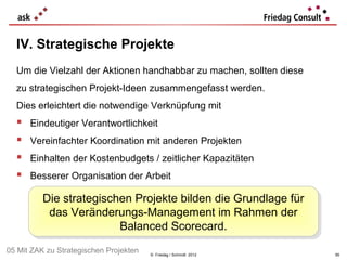 IV. Strategische Projekte
  Um die Vielzahl der Aktionen handhabbar zu machen, sollten diese
  zu strategischen Projekt-Ideen zusammengefasst werden.
  Dies erleichtert die notwendige Verknüpfung mit
     Eindeutiger Verantwortlichkeit
     Vereinfachter Koordination mit anderen Projekten
     Einhalten der Kostenbudgets / zeitlicher Kapazitäten
     Besserer Organisation der Arbeit

          Die strategischen Projekte bilden die Grundlage für
          Die strategischen Projekte bilden die Grundlage für
           das Veränderungs-Management im Rahmen der
           das Veränderungs-Management im Rahmen der
                         Balanced Scorecard.
                          Balanced Scorecard.
05 Mit ZAK zu Strategischen Projekten   © Friedag / Schmidt 2012     95
 