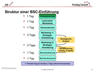 © Friedag / Schmidt 2017
 1 Tag
Lust-mach-
Workshop
Workshop 1:
Strategie-
Erarbeitung
Workshop 2:
Strategie-
Umsetzung
B...