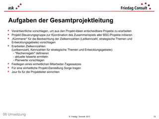 © Friedag / Schmidt 2017
 Verantwortliche vorschlagen, um aus den Projekt-Ideen entscheidbare Projekte zu erarbeiten
 Pr...