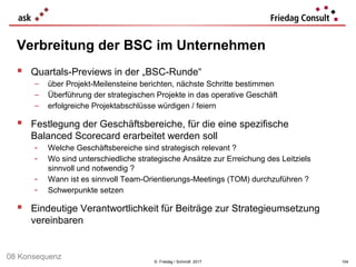 © Friedag / Schmidt 2017
 Quartals-Previews in der „BSC-Runde“
− über Projekt-Meilensteine berichten, nächste Schritte bestimmen
− Überführung der strategischen Projekte in das operative Geschäft
− erfolgreiche Projektabschlüsse würdigen / feiern
 Festlegung der Geschäftsbereiche, für die eine spezifische
Balanced Scorecard erarbeitet werden soll
- Welche Geschäftsbereiche sind strategisch relevant ?
- Wo sind unterschiedliche strategische Ansätze zur Erreichung des Leitziels
sinnvoll und notwendig ?
- Wann ist es sinnvoll Team-Orientierungs-Meetings (TOM) durchzuführen ?
- Schwerpunkte setzen
 Eindeutige Verantwortlichkeit für Beiträge zur Strategieumsetzung
vereinbaren
Verbreitung der BSC im Unternehmen
104
08 Konsequenz
 