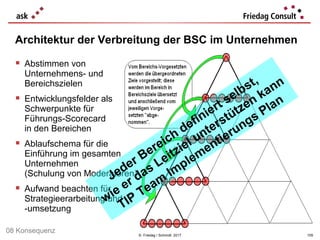 © Friedag / Schmidt 2017
 Abstimmen von
Unternehmens- und
Bereichszielen
 Entwicklungsfelder als
Schwerpunkte für
Führungs-Scorecard
in den Bereichen
 Ablaufschema für die
Einführung im gesamten
Unternehmen
(Schulung von Moderatoren)
 Aufwand beachten für
Strategieerarbeitung und
-umsetzung
Architektur der Verbreitung der BSC im Unternehmen
Jeder Bereich definiert selbst,
wie er das Leitziel unterstützen kann
TIP
Team
Implementierungs Plan
105
08 Konsequenz
 