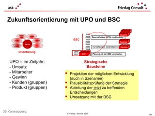 © Friedag / Schmidt 2017
Zukunftsorientierung mit UPO und BSC
109
UPO = im Zieljahr:
- Umsatz
- Mitarbeiter
- Gewinn
- Kunden (gruppen)
- Produkt (gruppen)
Orientierung
Strategische
Bausteine
 Projektion der möglichen Entwicklung
(auch in Szenarien)
 Plausibilitätsprüfung der Strategie
 Ableitung der jetzt zu treffenden
Entscheidungen
 Umsetzung mit der BSC
08 Konsequenz
 