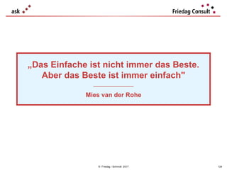 © Friedag / Schmidt 2017
„Das Einfache ist nicht immer das Beste.
Aber das Beste ist immer einfach"
___________________
Mies van der Rohe
124
 