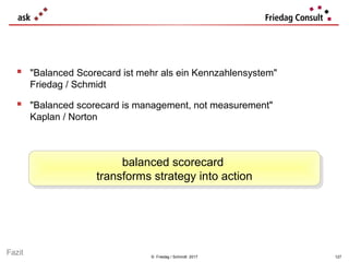 © Friedag / Schmidt 2017
 "Balanced Scorecard ist mehr als ein Kennzahlensystem"
Friedag / Schmidt
 "Balanced scorecard is management, not measurement"
Kaplan / Norton
balanced scorecard
transforms strategy into action
balanced scorecard
transforms strategy into action
Fazit 127
 