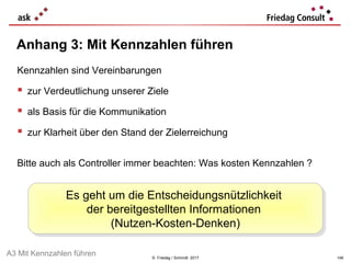 © Friedag / Schmidt 2017
Kennzahlen sind Vereinbarungen
 zur Verdeutlichung unserer Ziele
 als Basis für die Kommunikation
 zur Klarheit über den Stand der Zielerreichung
Bitte auch als Controller immer beachten: Was kosten Kennzahlen ?
Anhang 3: Mit Kennzahlen führen
Es geht um die Entscheidungsnützlichkeit
der bereitgestellten Informationen
(Nutzen-Kosten-Denken)
Es geht um die Entscheidungsnützlichkeit
der bereitgestellten Informationen
(Nutzen-Kosten-Denken)
A3 Mit Kennzahlen führen 146
 